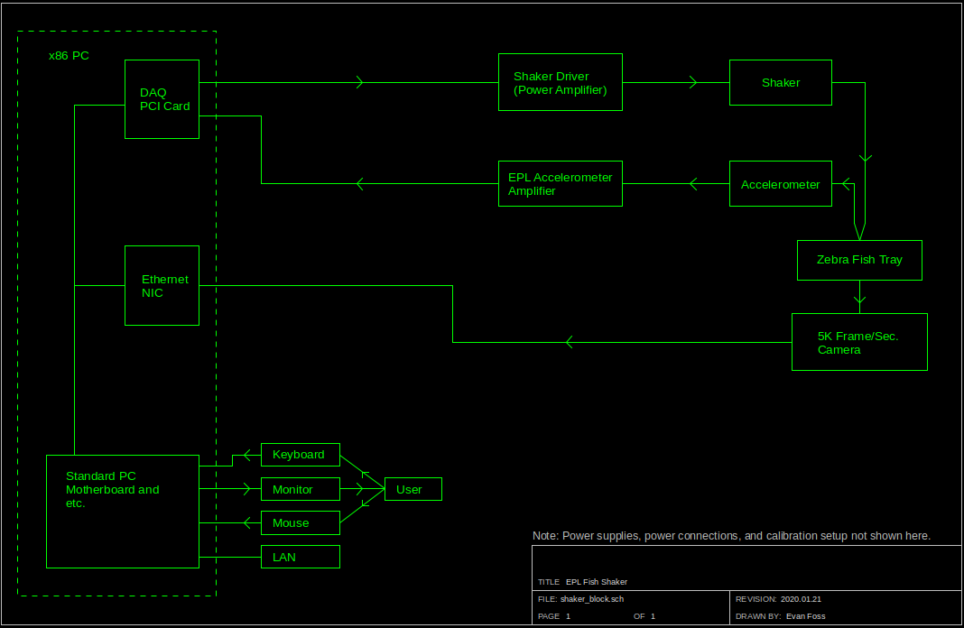 lateral line stimulator block diagram